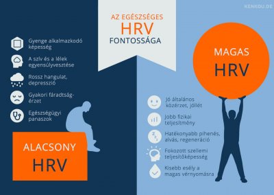 Hogyan mérhető a HRV?
